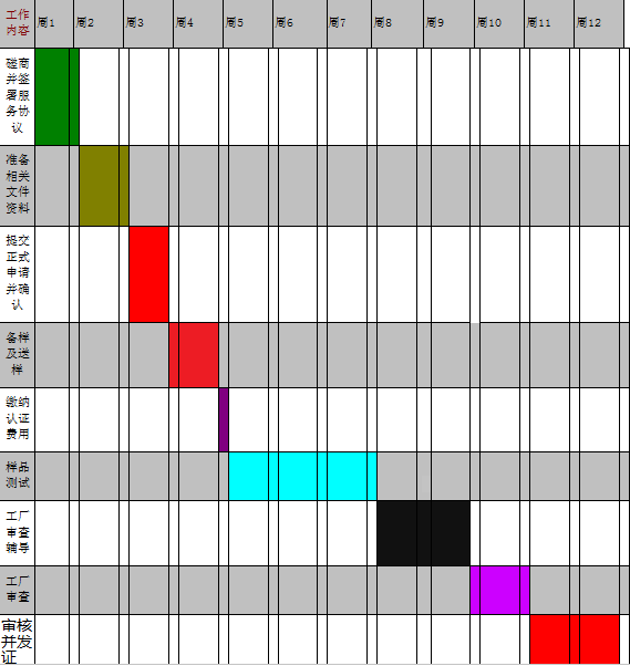CQC認(rèn)證服務(wù)時間表